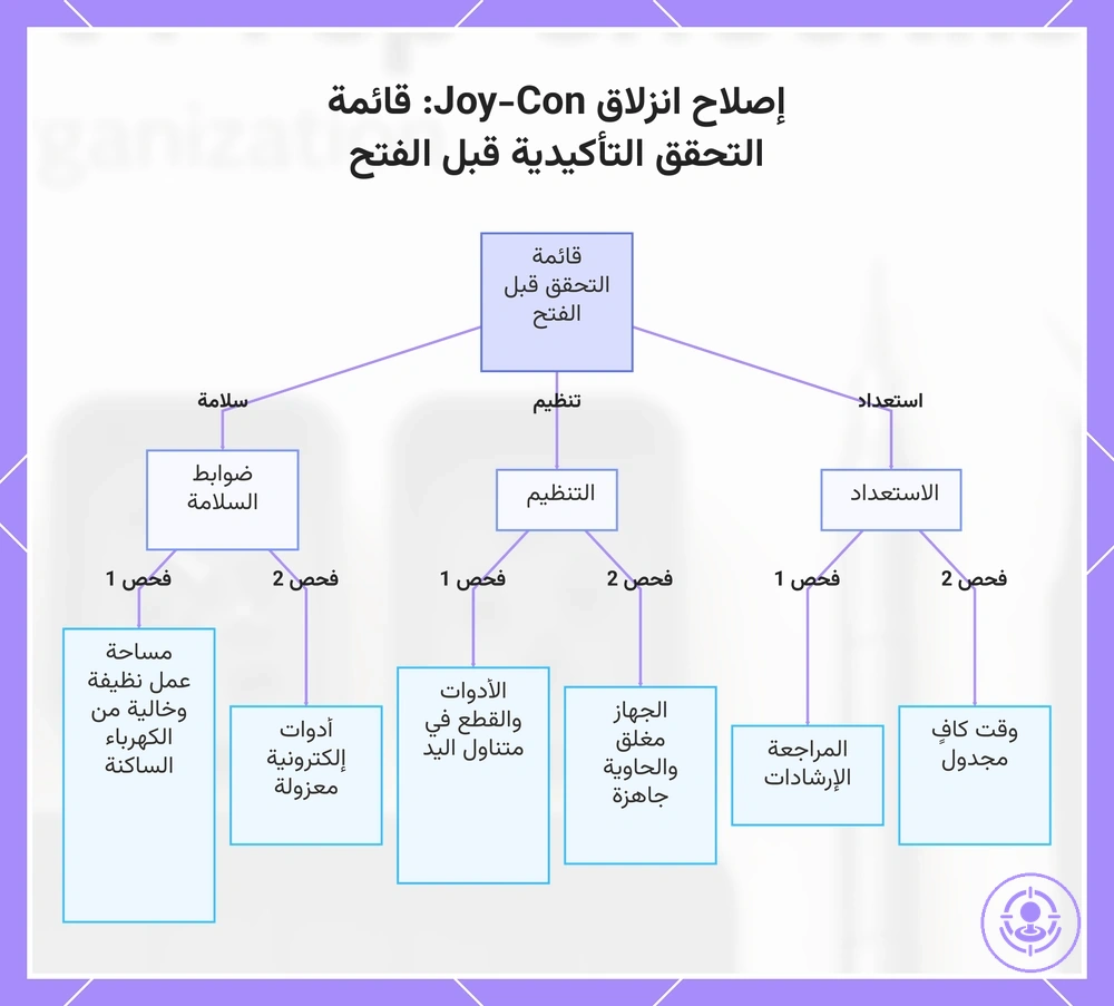 إصلاح انزلاق Joy-Con: قائمة التحقق التأكيدية قبل الفتح