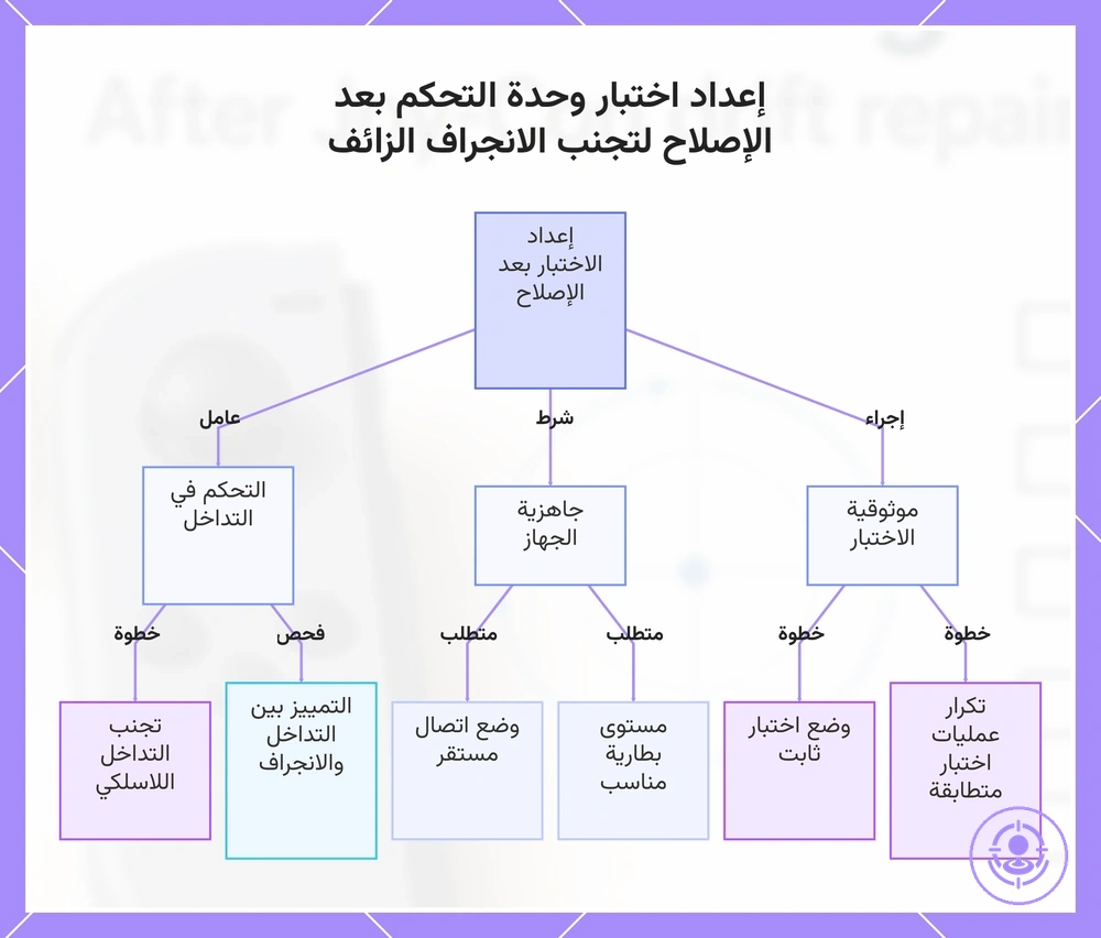 إعداد اختبار وحدة التحكم بعد الإصلاح لتجنب الانجراف الزائف