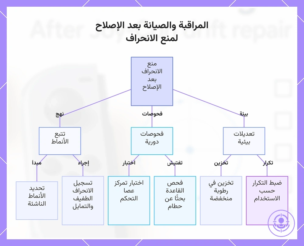 المراقبة والصيانة بعد الإصلاح لمنع الانحراف