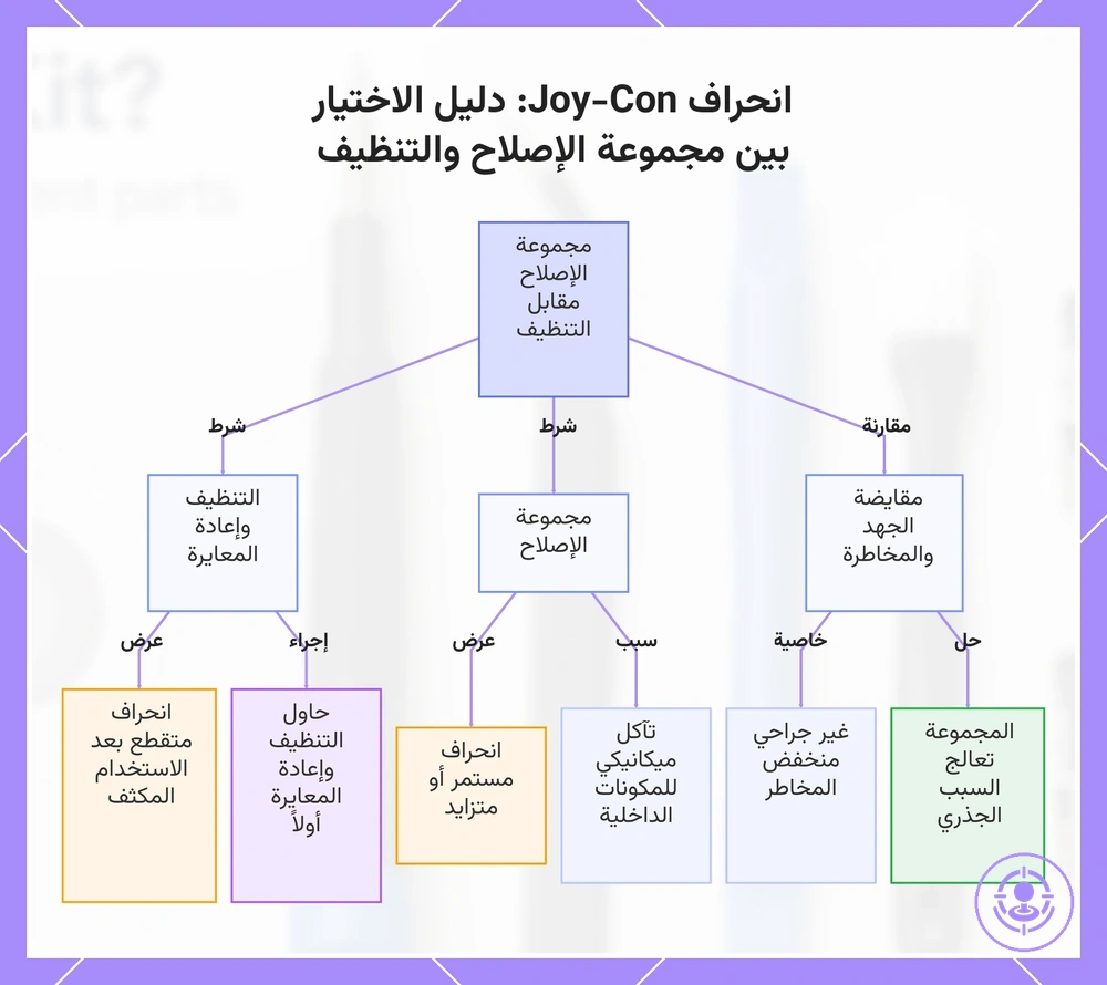 انحراف Joy-Con: دليل الاختيار بين مجموعة الإصلاح والتنظيف