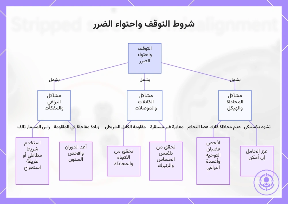 شروط التوقف واحتواء الضرر