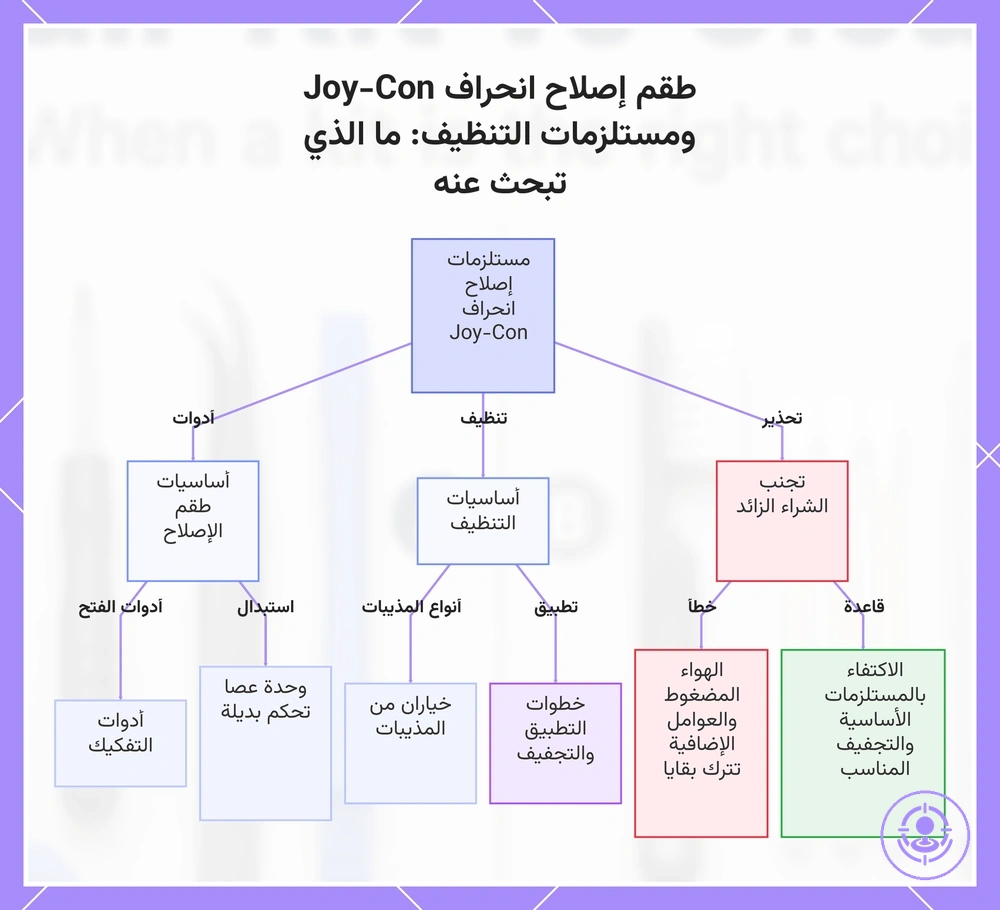 طقم إصلاح انحراف Joy-Con ومستلزمات التنظيف: ما الذي تبحث عنه