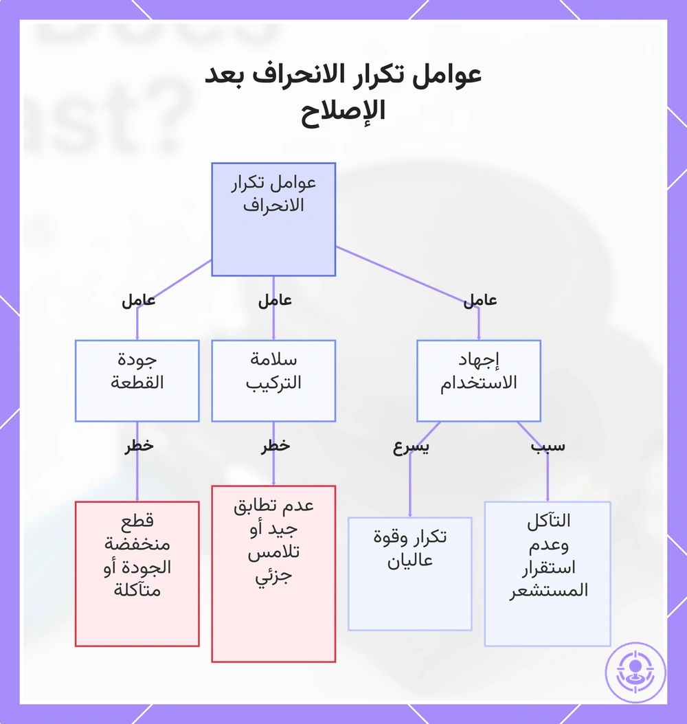 عوامل تكرار الانحراف بعد الإصلاح