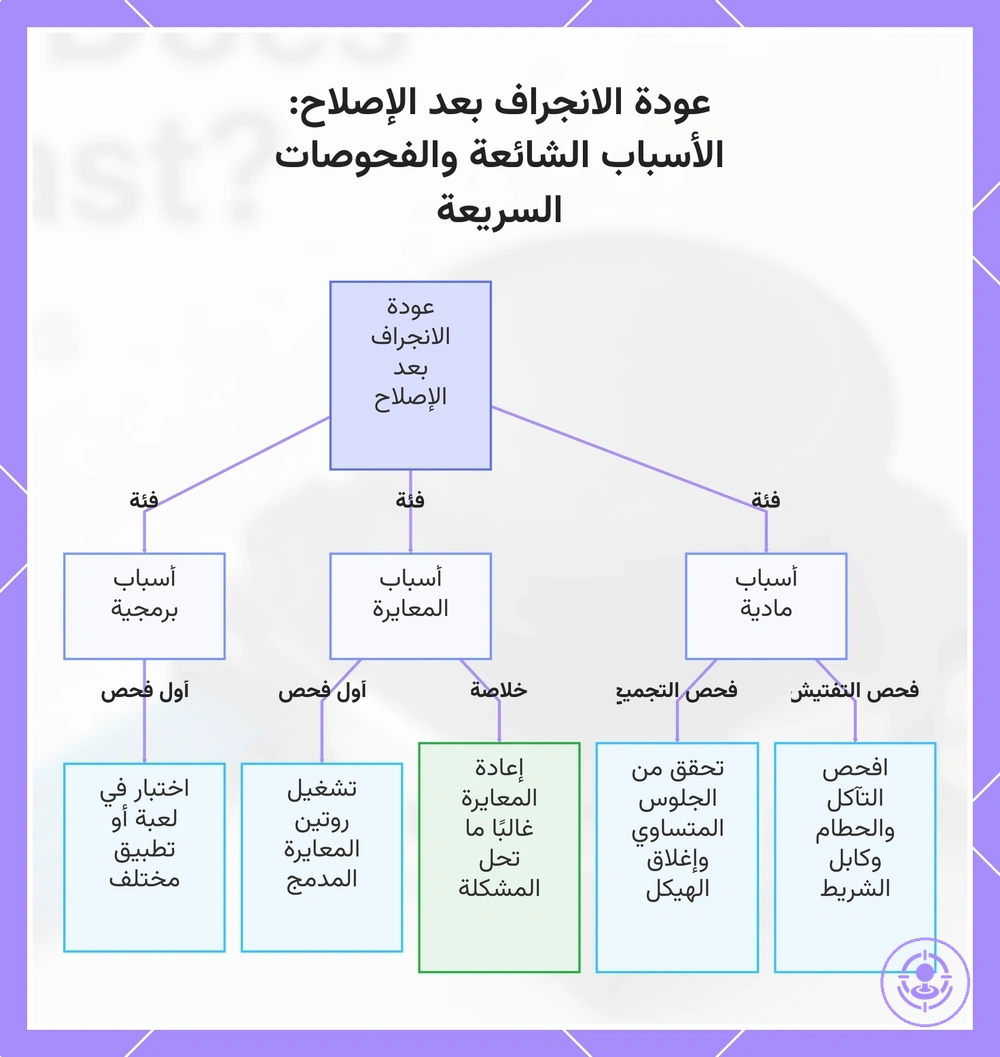 عودة الانجراف بعد الإصلاح: الأسباب الشائعة والفحوصات السريعة