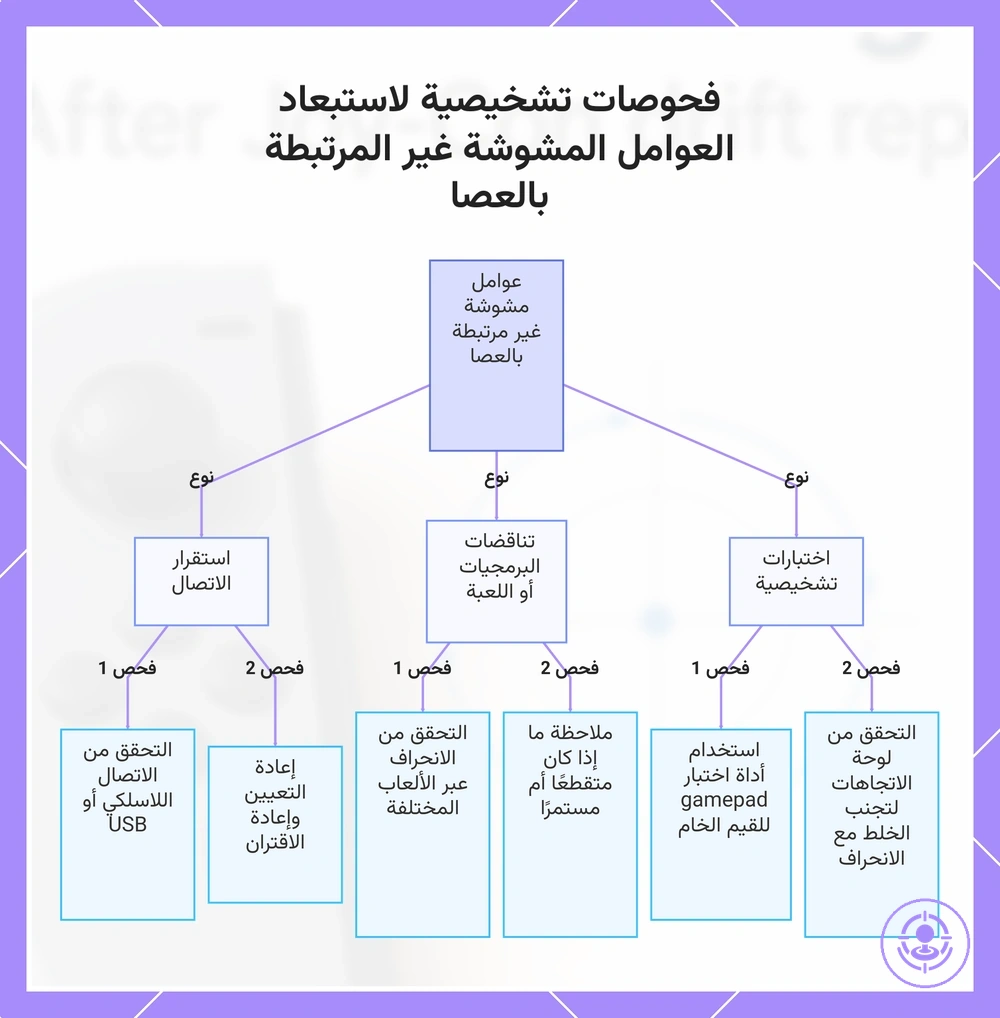 فحوصات تشخيصية لاستبعاد العوامل المشوشة غير المرتبطة بالعصا