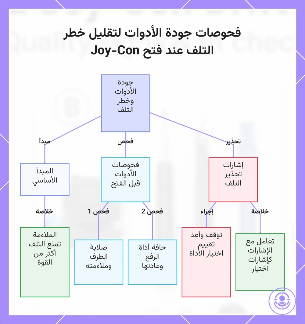 فحوصات جودة الأدوات لتقليل خطر التلف عند فتح Joy-Con