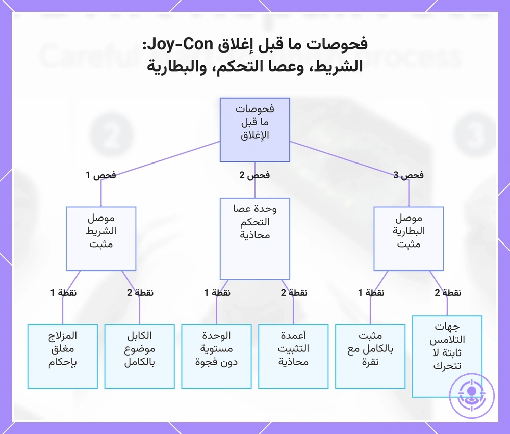 فحوصات ما قبل إغلاق Joy-Con: الشريط، وعصا التحكم، والبطارية