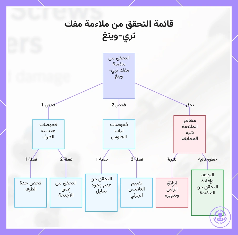 قائمة التحقق من ملاءمة مفك تري-وينغ