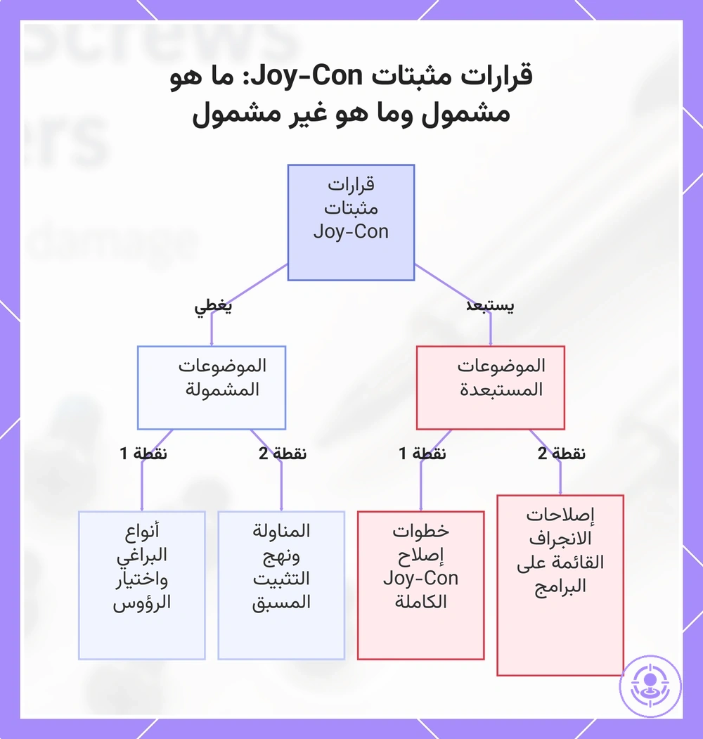 قرارات مثبتات Joy-Con: ما هو مشمول وما هو غير مشمول