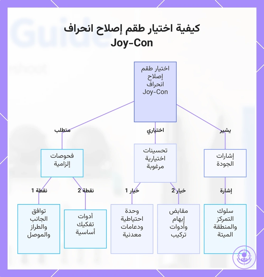 كيفية اختيار طقم إصلاح انحراف Joy-Con