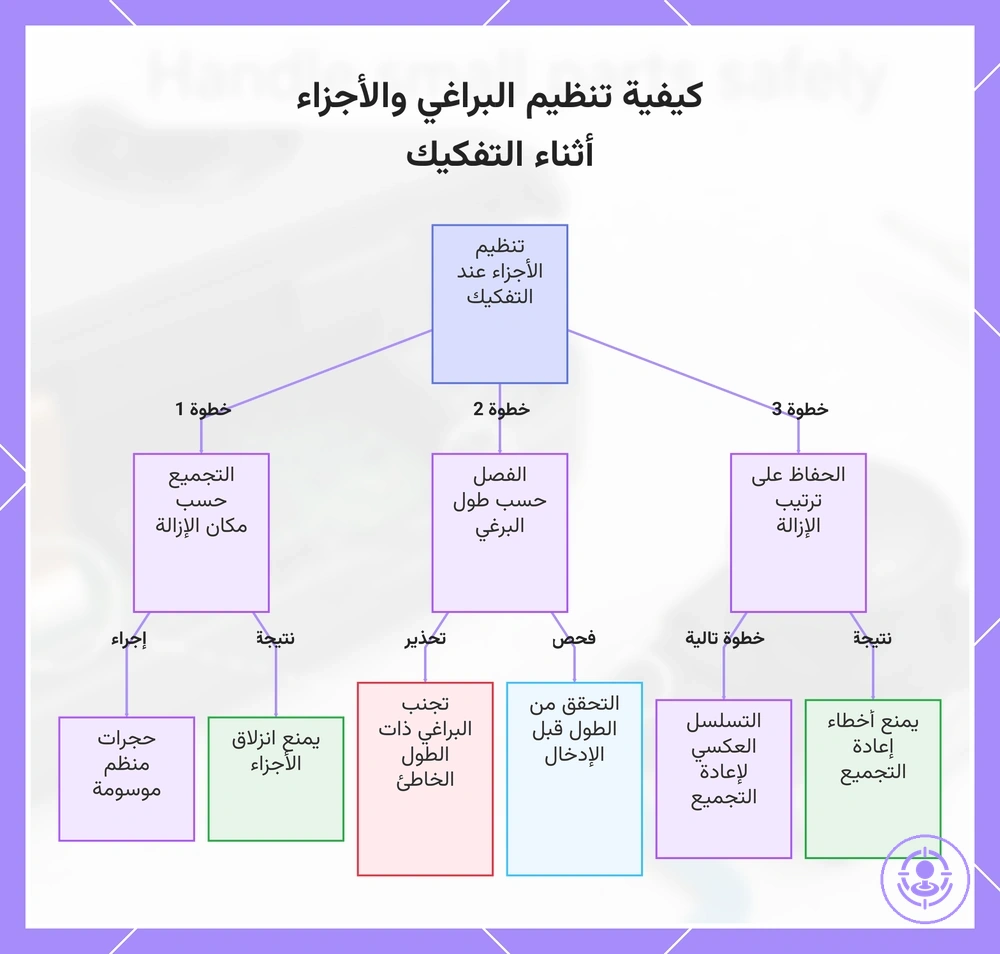كيفية تنظيم البراغي والأجزاء أثناء التفكيك