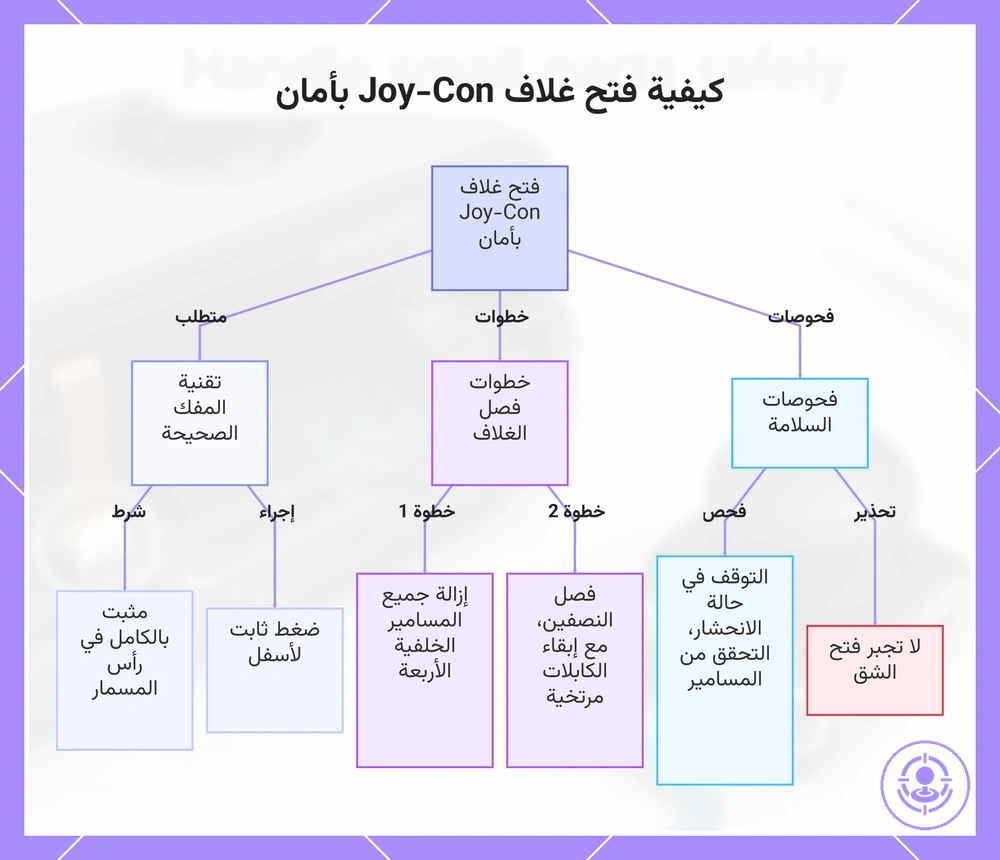 كيفية فتح غلاف Joy-Con بأمان