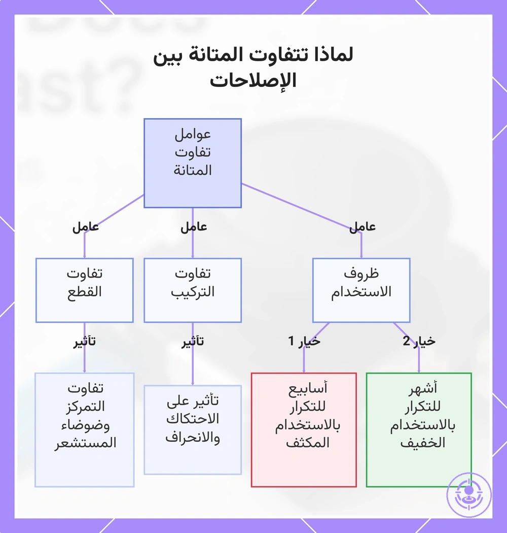 لماذا تتفاوت المتانة بين الإصلاحات