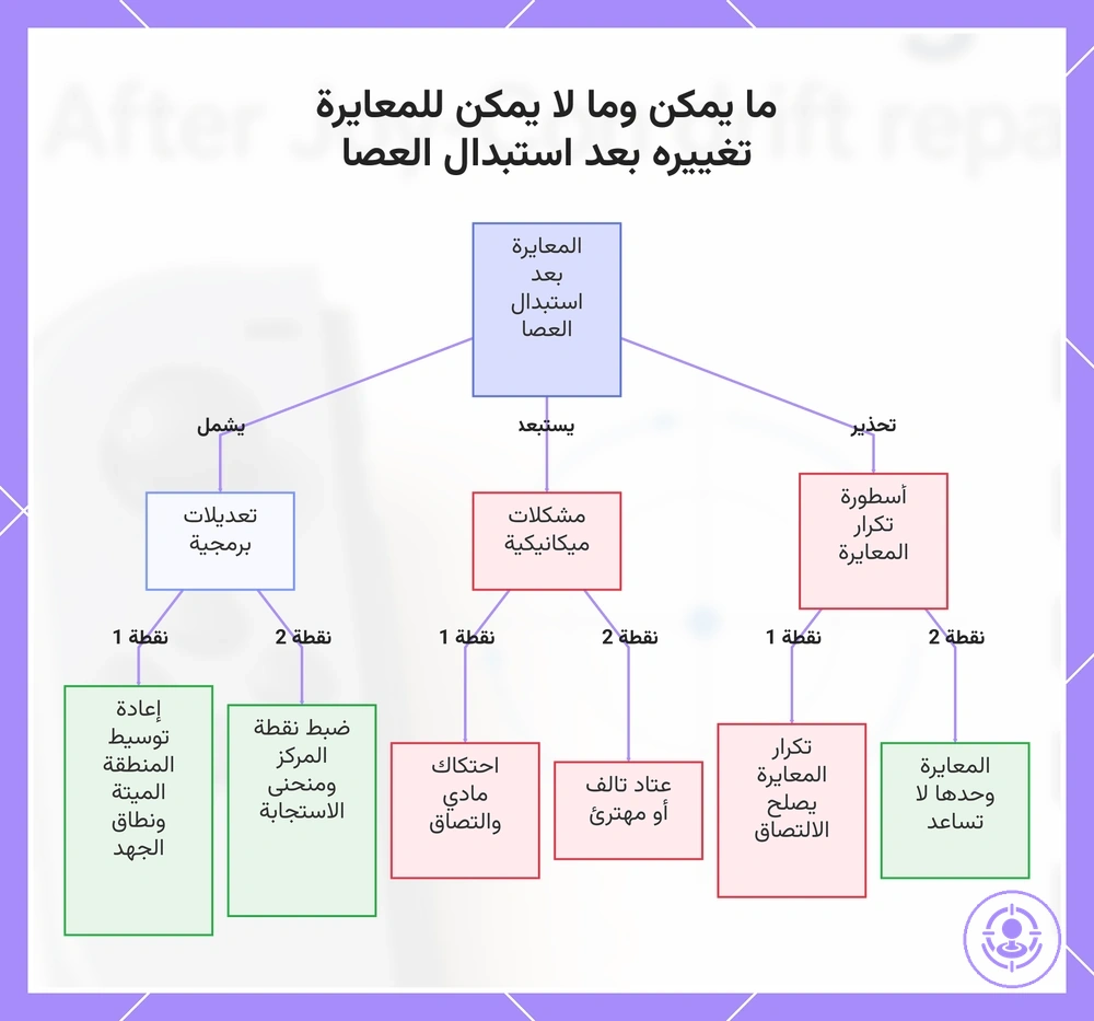ما يمكن وما لا يمكن للمعايرة تغييره بعد استبدال العصا