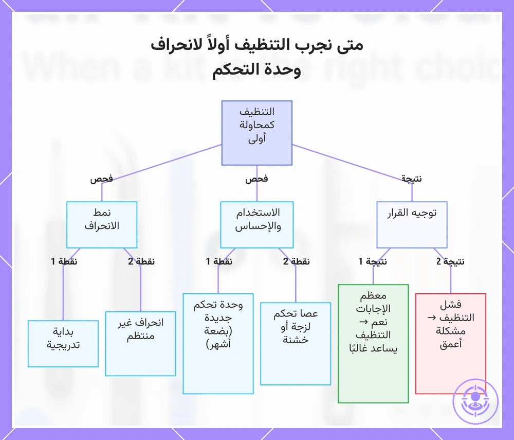 متى نجرب التنظيف أولاً لانحراف وحدة التحكم