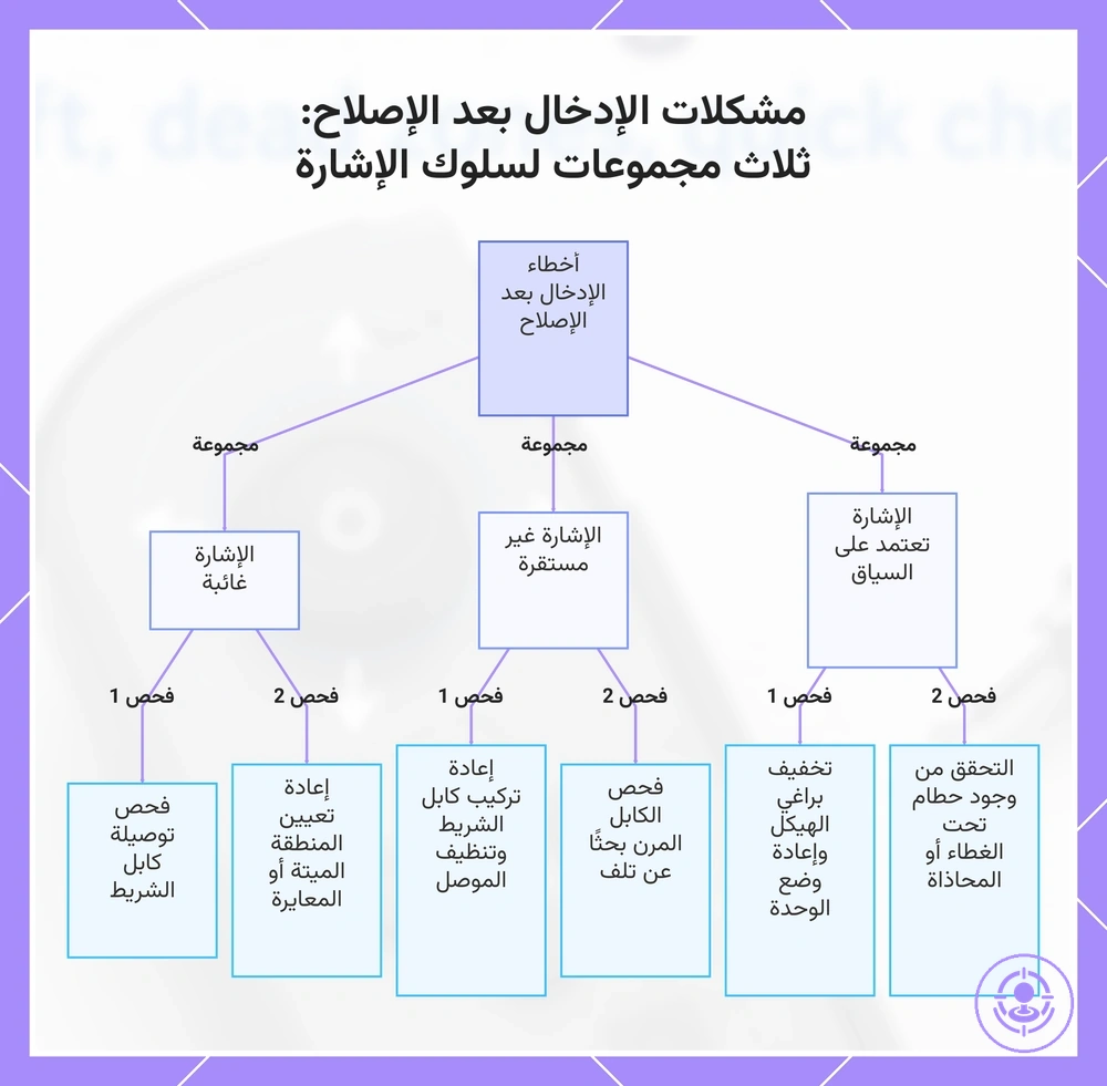 مشكلات الإدخال بعد الإصلاح: ثلاث مجموعات لسلوك الإشارة