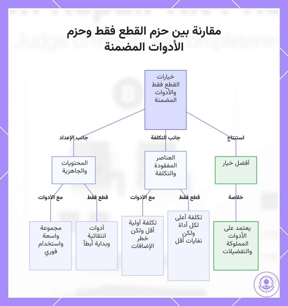 مقارنة بين حزم القطع فقط وحزم الأدوات المضمنة