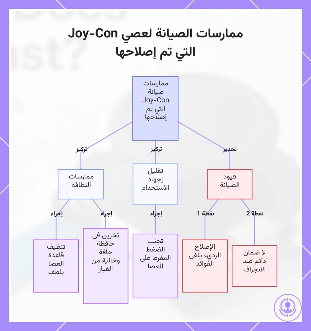 ممارسات الصيانة لعصي Joy-Con التي تم إصلاحها