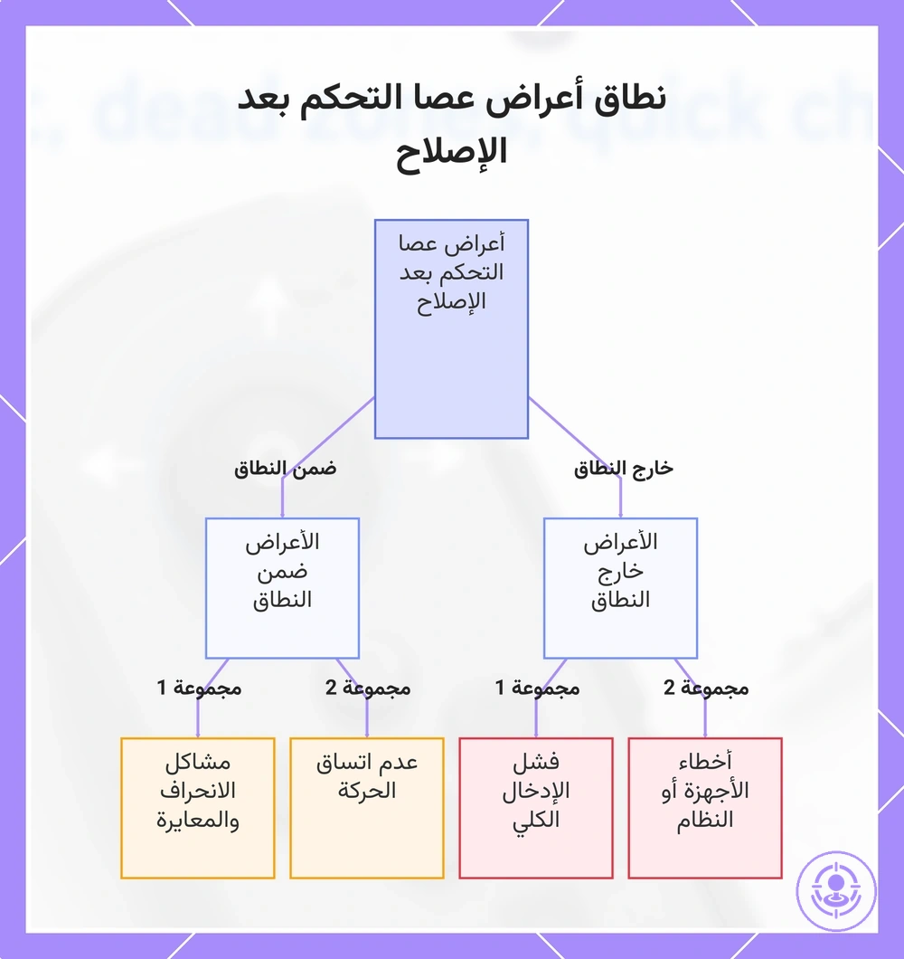 نطاق أعراض عصا التحكم بعد الإصلاح