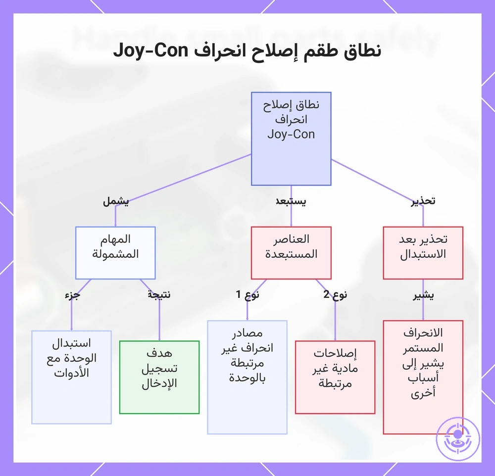 نطاق طقم إصلاح انحراف Joy-Con