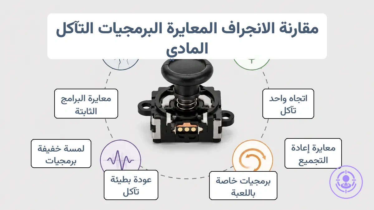 جدول مقارنة يظهر أنماط الأعراض للتمييز بين الانحراف والمعايرة وإعدادات البرمجيات وتآكل العصا المادي
