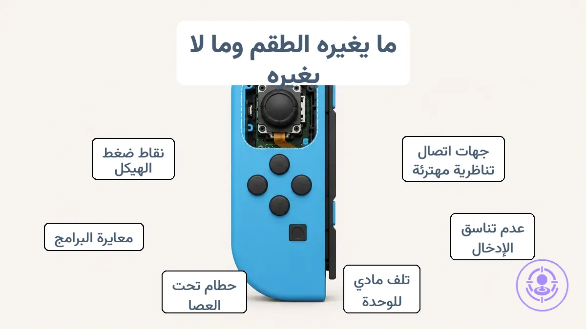 موقع وحدة Joy-Con وما يستهدفه طقم إصلاح الانحراف.