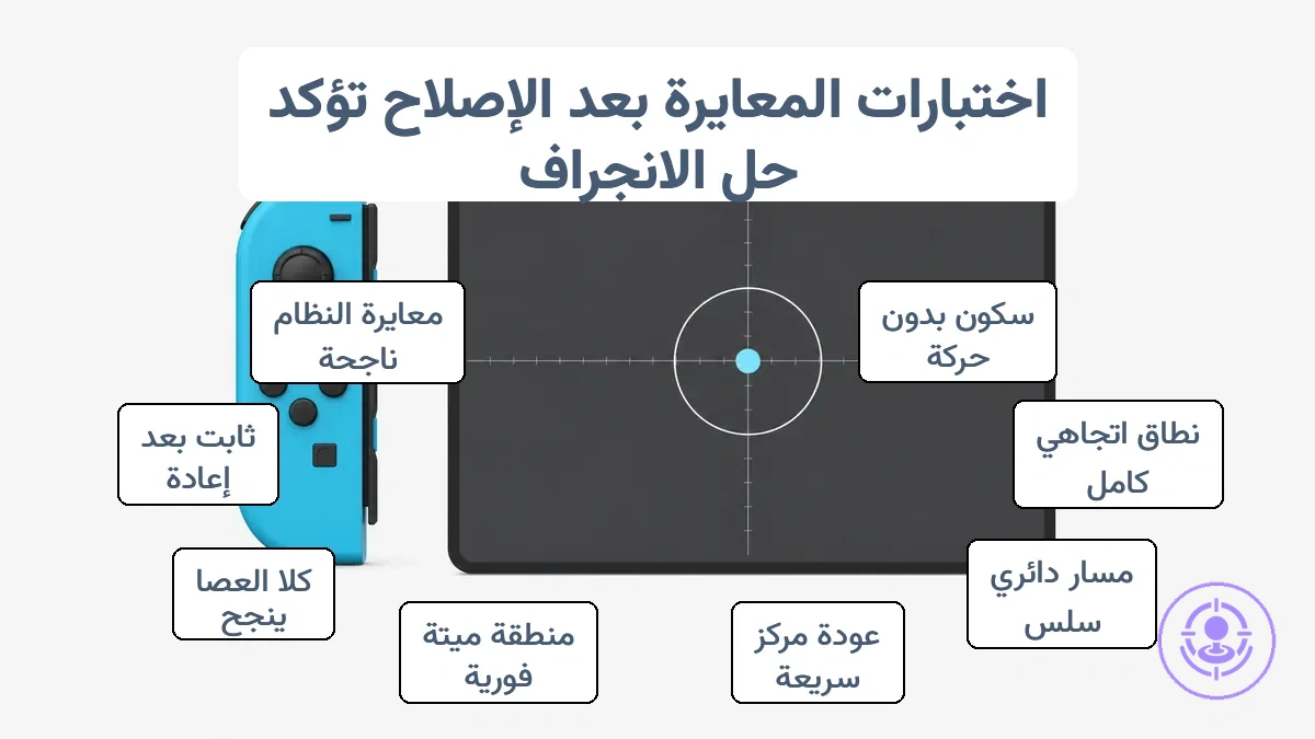شاشة اختبار المعايرة تظهر موضع العصا في المركز وحلقة المنطقة الميتة
