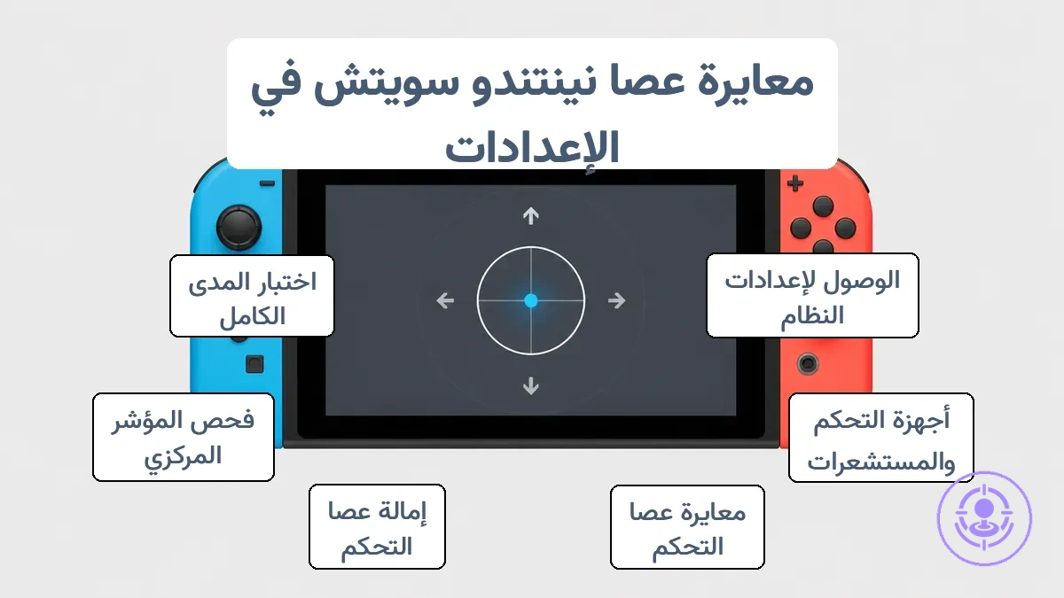 معايرة عصا Nintendo Switch في إعدادات النظام تظهر شاشة معايرة عصا التحكم.