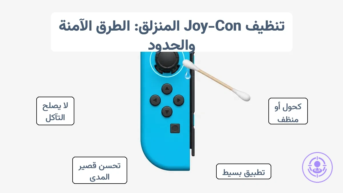 Joy-Con مع شرح يوضح منطقة عصا التحكم للتنظيف وإرشادات التطبيق المحدود.