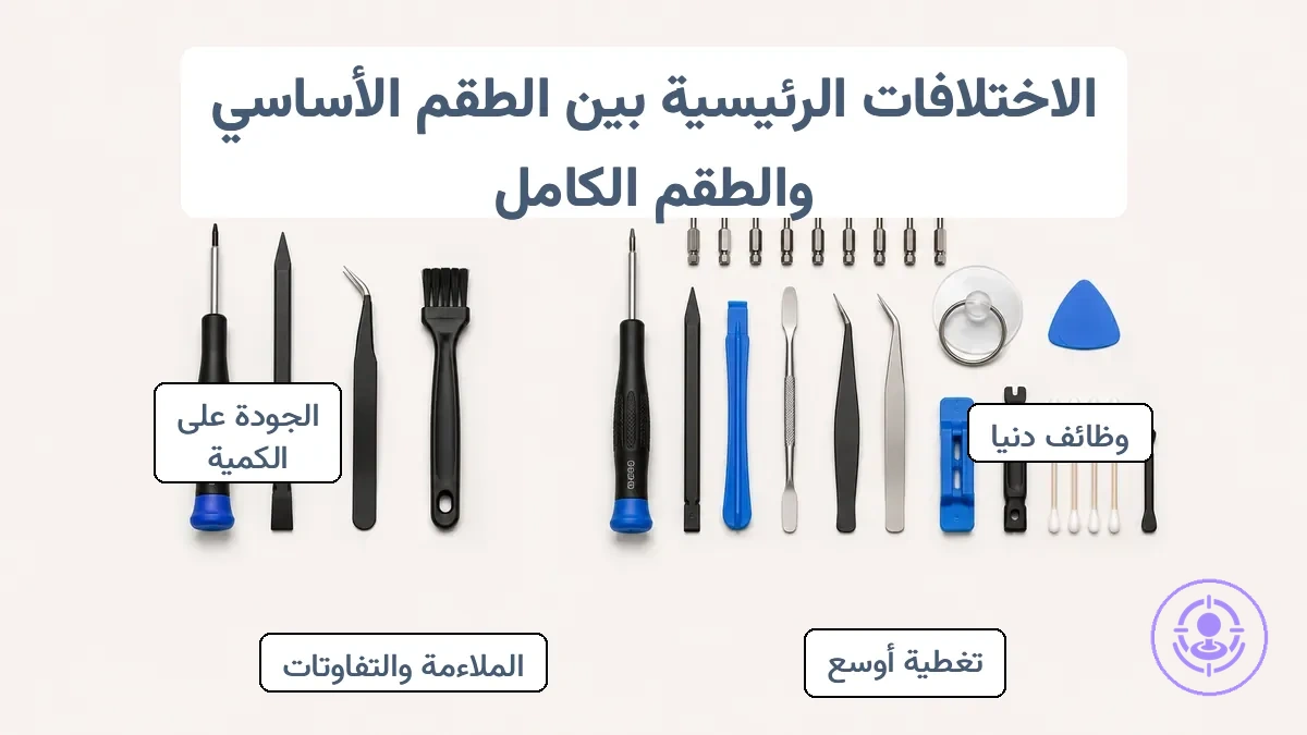 مثال مصنف يوضح مكونات طقم أدوات إصلاح Joy-Con الأساسي والكامل حسب وظيفة الأداة.