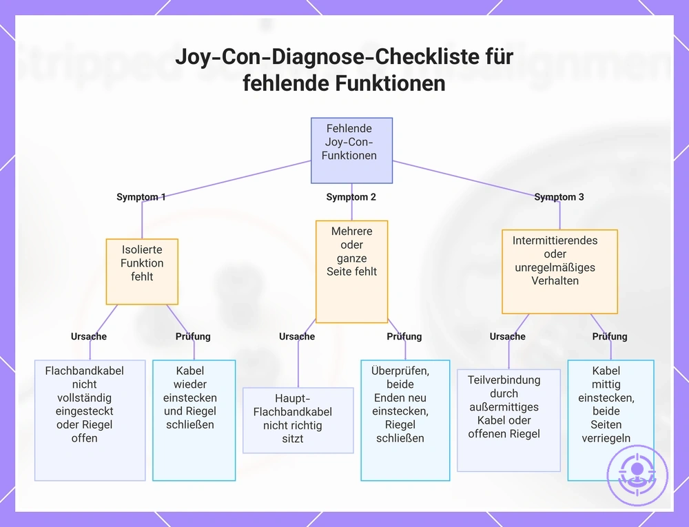 Joy-Con-Diagnose-Checkliste für fehlende Funktionen