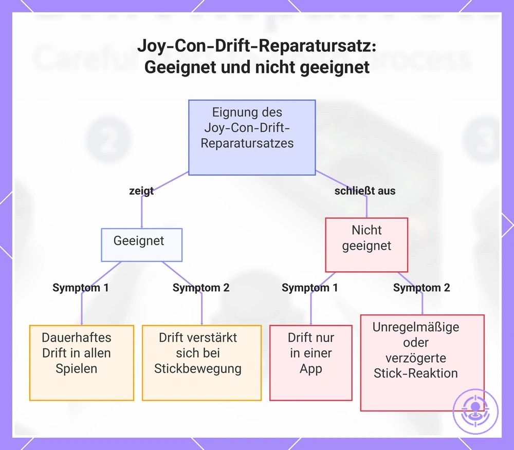 Joy-Con-Drift-Reparatursatz: Geeignet und nicht geeignet