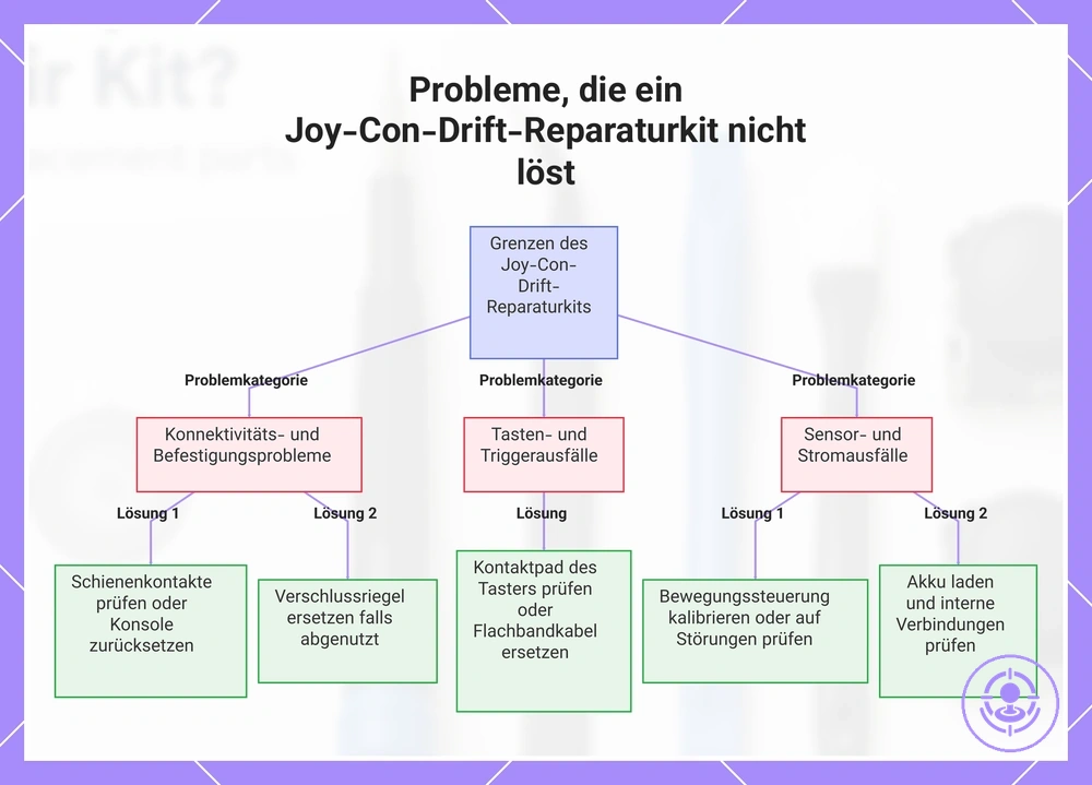 Probleme, die ein Joy-Con-Drift-Reparaturkit nicht löst