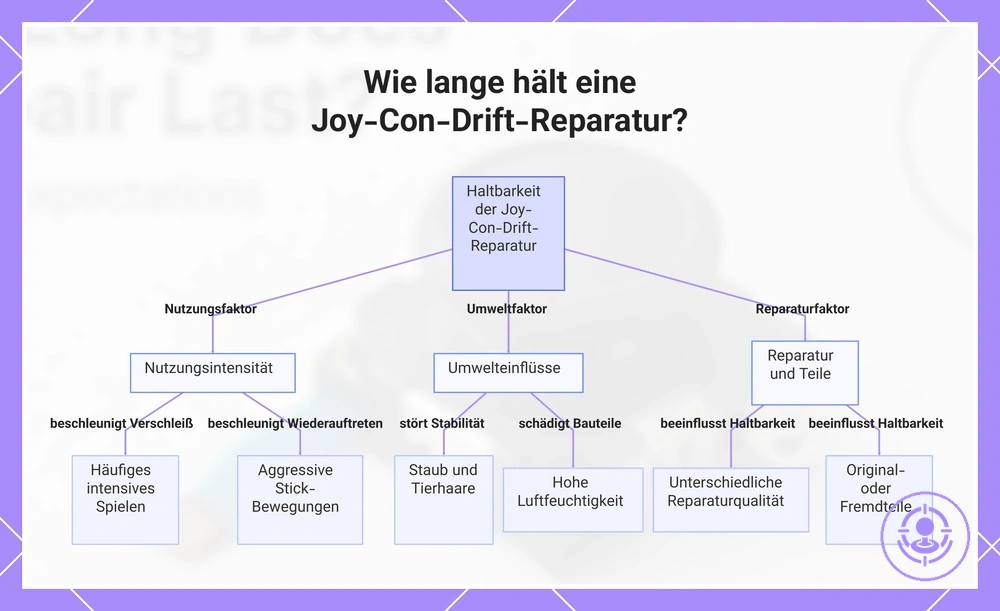 Wie lange hält eine Joy-Con-Drift-Reparatur?