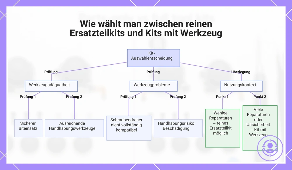 Wie wählt man zwischen reinen Ersatzteilkits und Kits mit Werkzeug