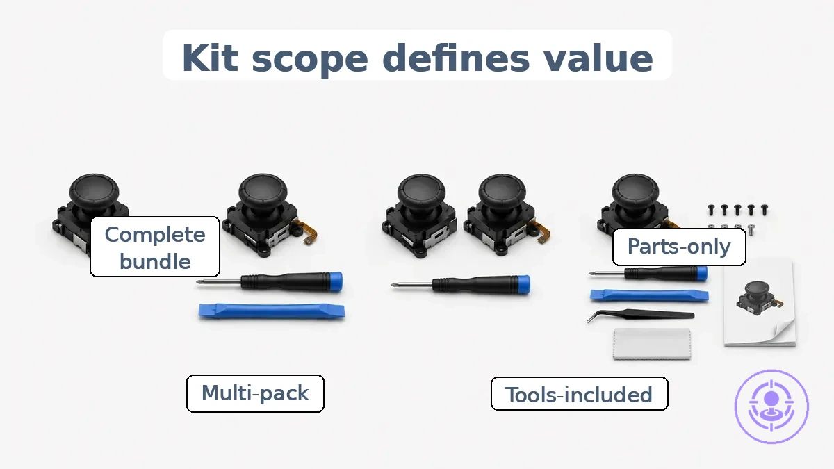 Comparison graphic showing Joy-Con repair kit scope buckets and what each typically includes.