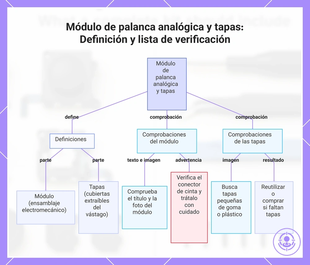Módulo de palanca analógica y tapas: Definición y lista de verificación