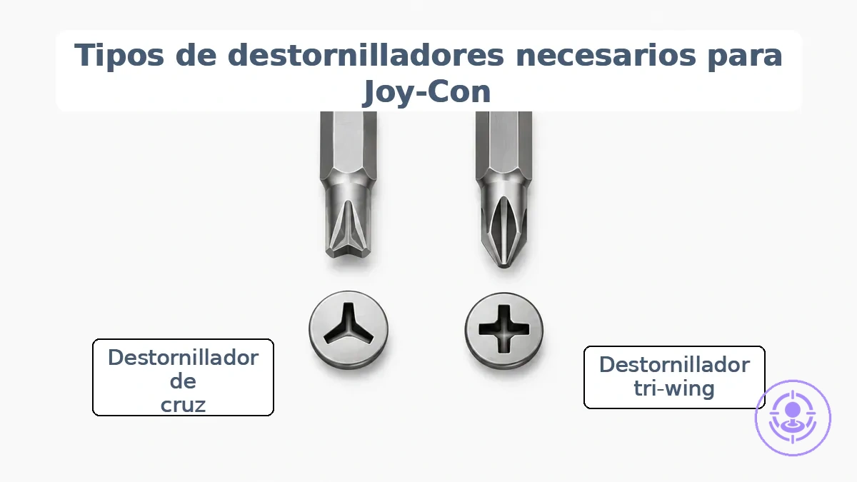 Comparación de puntas de destornillador tri-wing y de cruz pequeña con las formas de cabeza de tornillo de los Joy-Con.