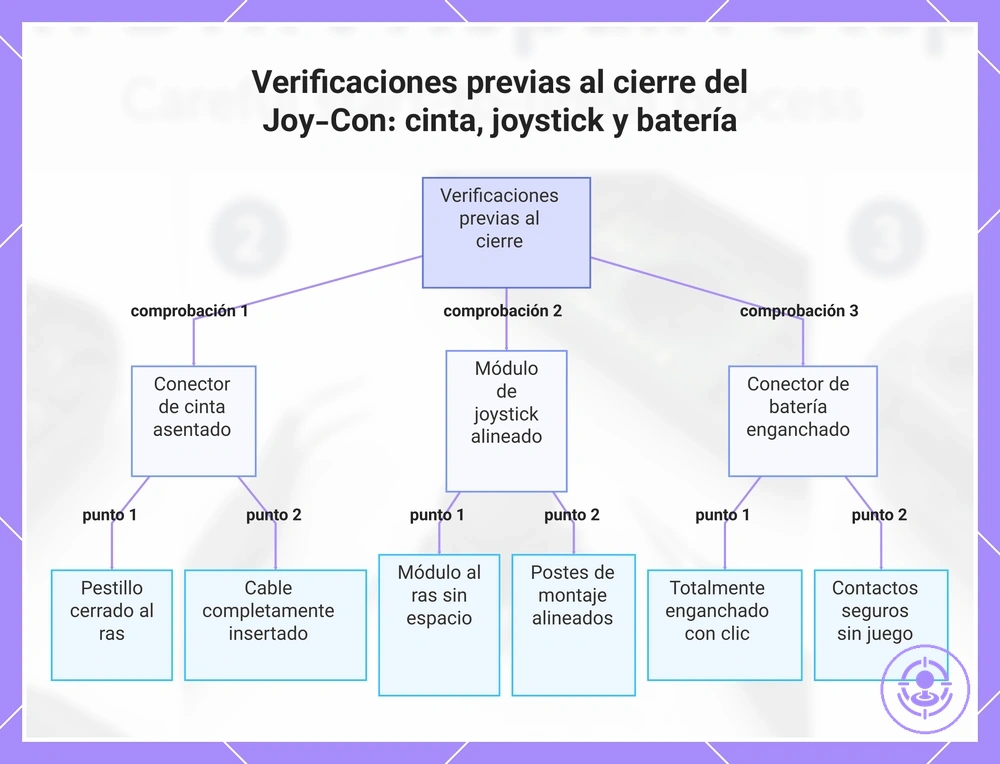 Verificaciones previas al cierre del Joy-Con: cinta, joystick y batería