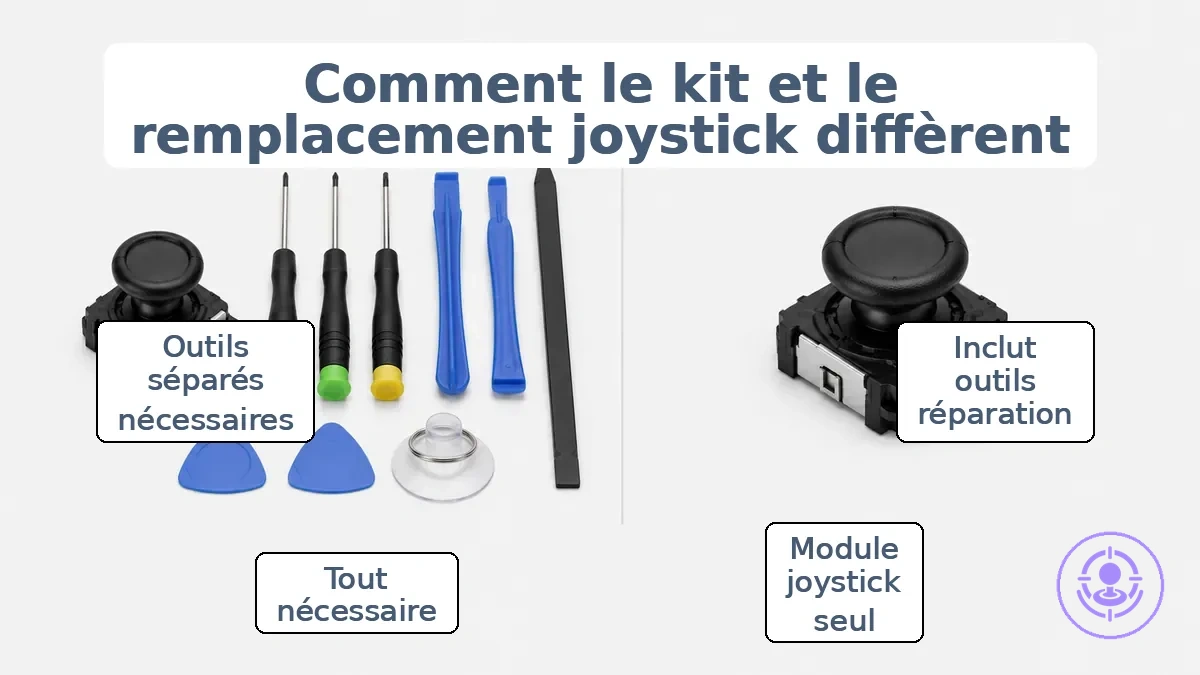 Visuel annoté de la différence entre un kit de réparation du drift des Joy Con et un remplacement de joystick
