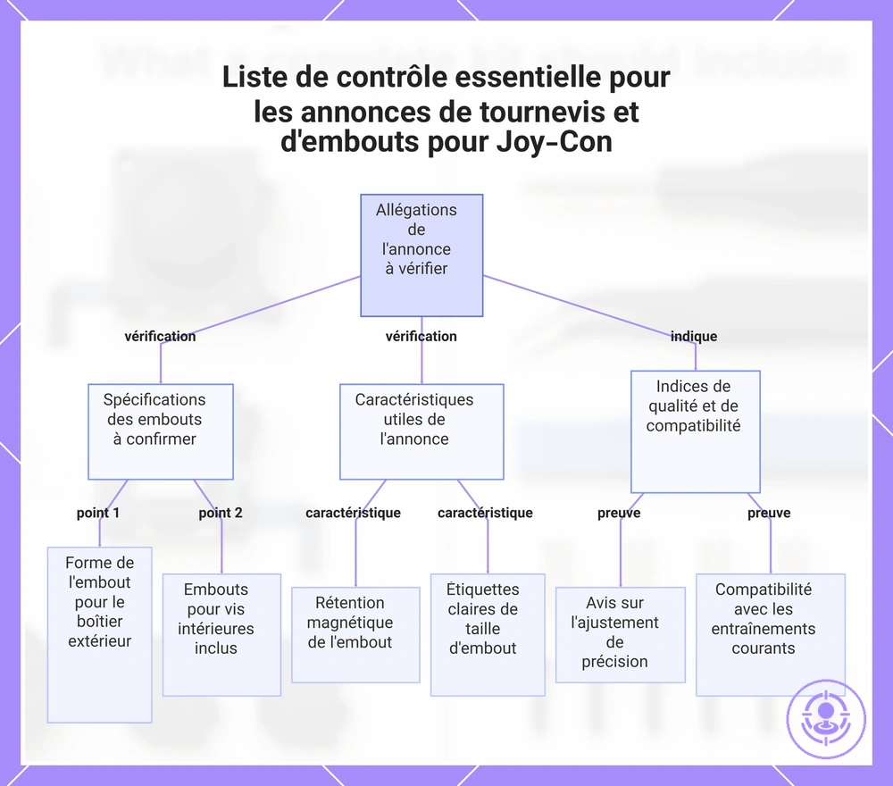 Liste de contrôle essentielle pour les annonces de tournevis et d'embouts pour Joy-Con