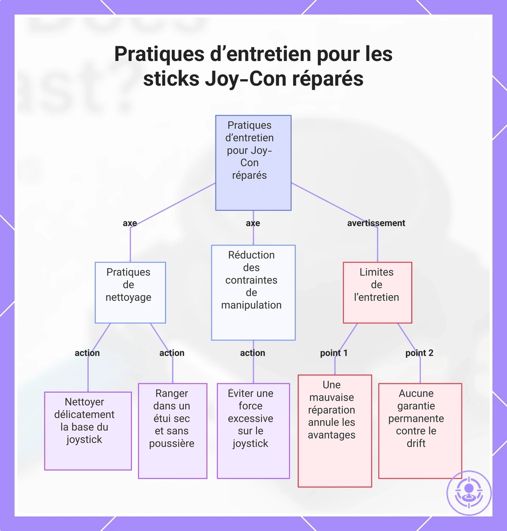 Pratiques d’entretien pour les sticks Joy-Con réparés