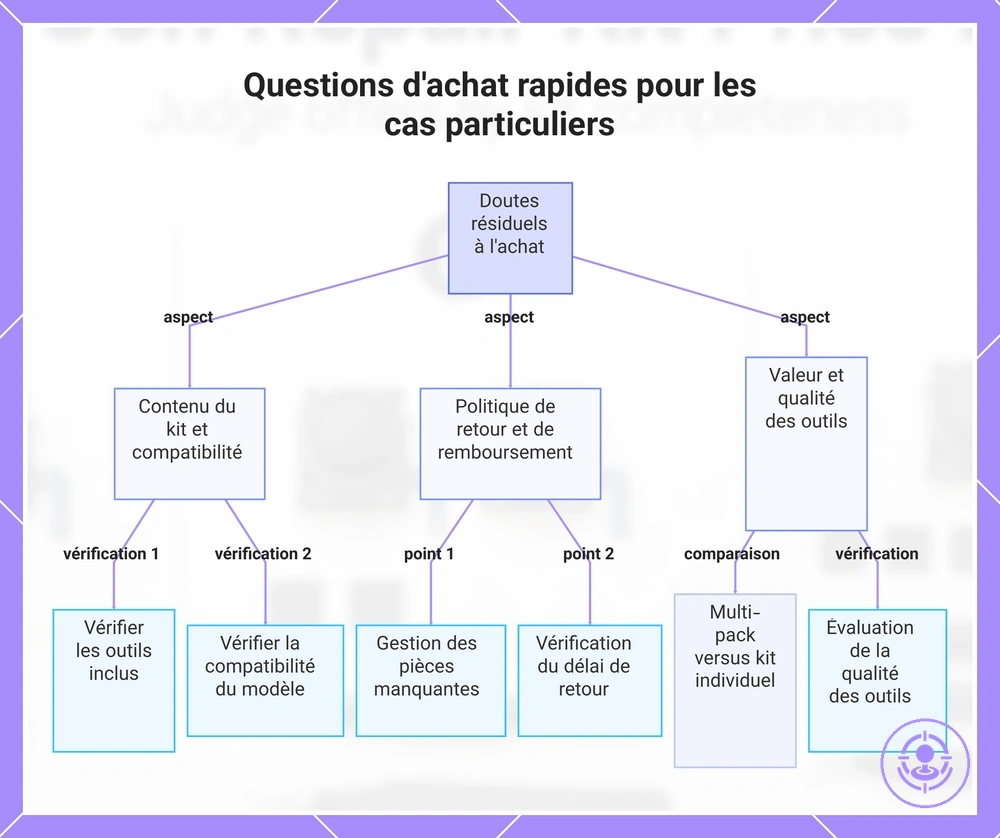 Questions d'achat rapides pour les cas particuliers