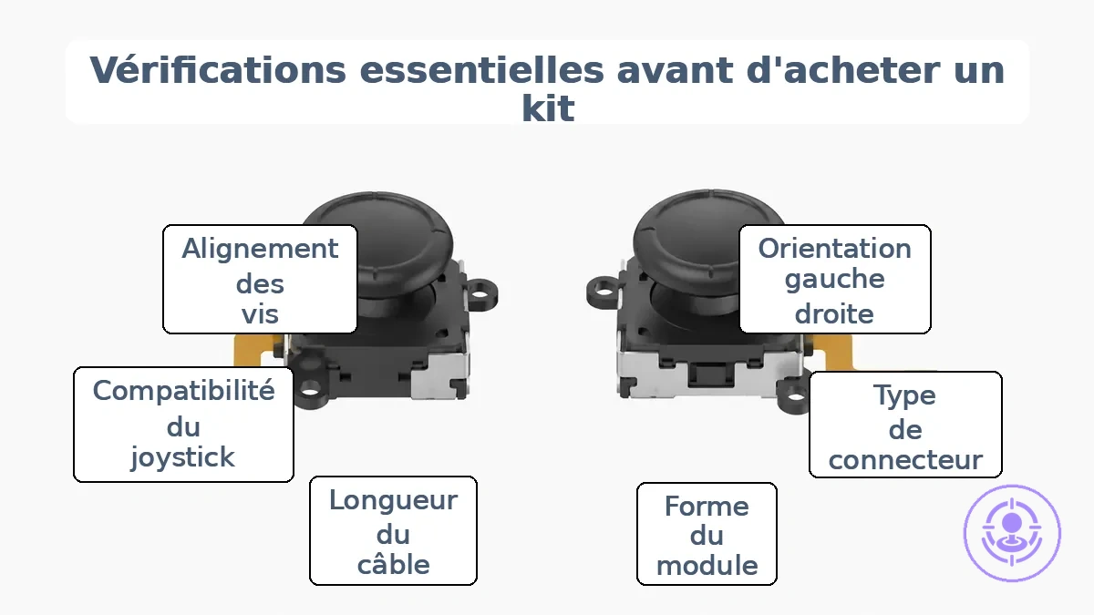 Diagramme montrant les formes des modules de Joy-Con gauche et droit et les positions des connecteurs pour une comparaison de compatibilité.