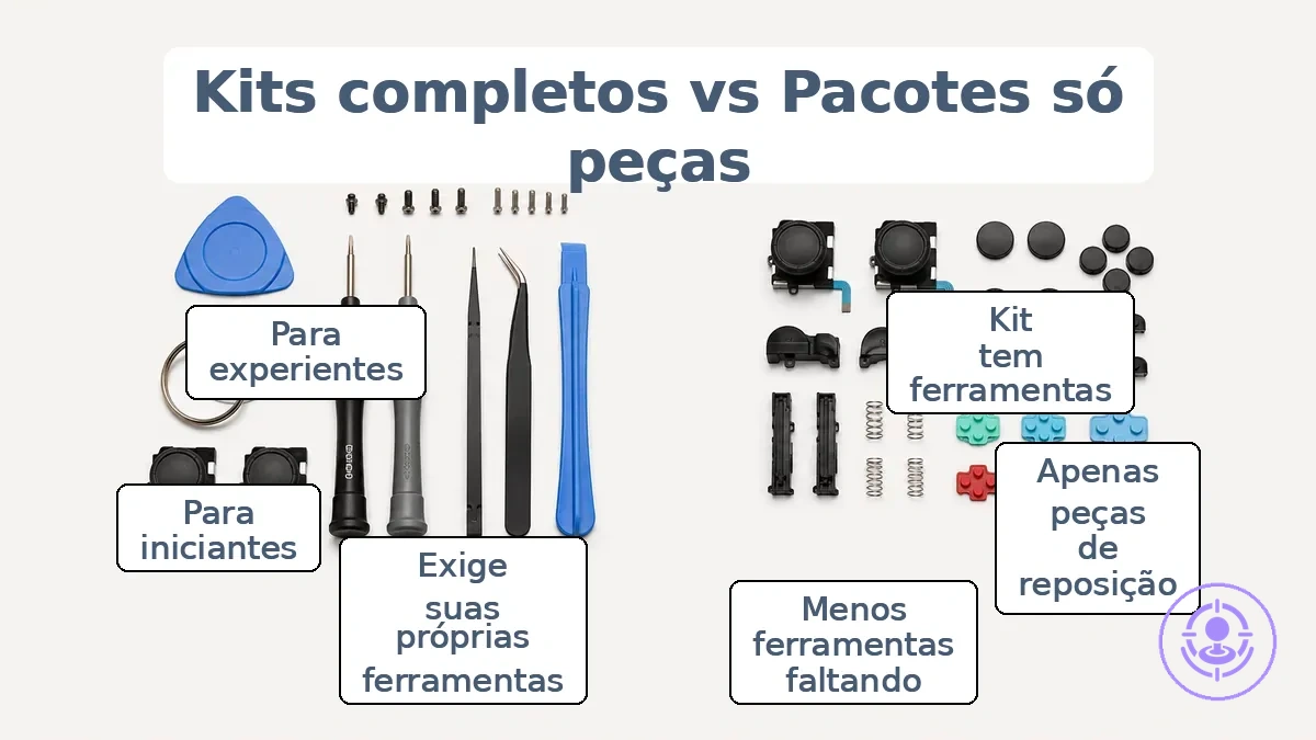 Comparação lado a lado de um kit completo de reparo do Joy-Con e um pacote só de peças