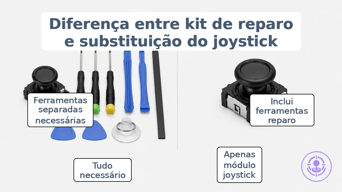 Visual anotado do kit de reparo do drift do Joy-Con vs substituição do joystick: como os termos se relacionam