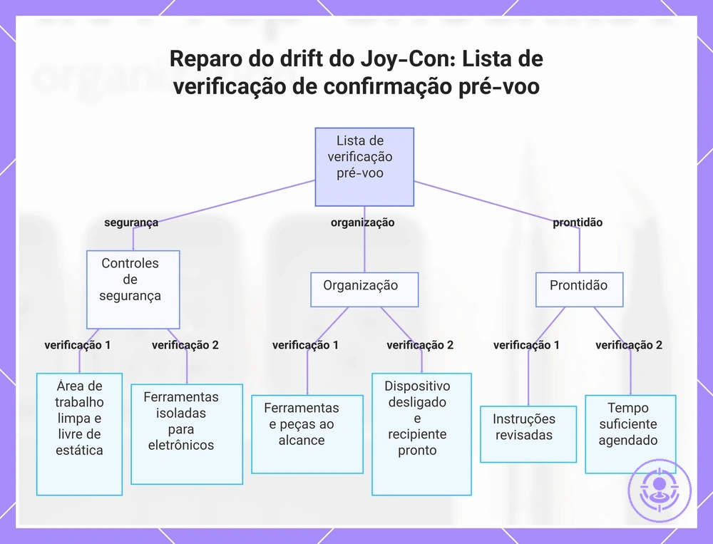 Reparo do drift do Joy-Con: Lista de verificação de confirmação pré-voo