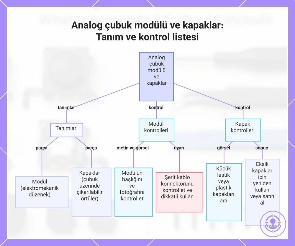 Analog çubuk modülü ve kapaklar: Tanım ve kontrol listesi