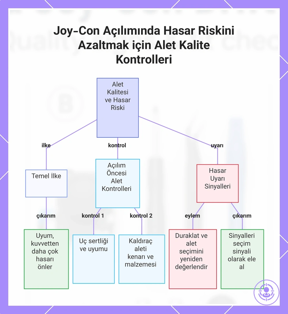 Joy-Con Açılımında Hasar Riskini Azaltmak için Alet Kalite Kontrolleri