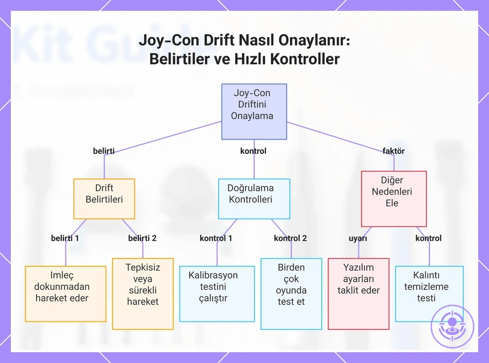 Joy-Con Drift Nasıl Onaylanır: Belirtiler ve Hızlı Kontroller